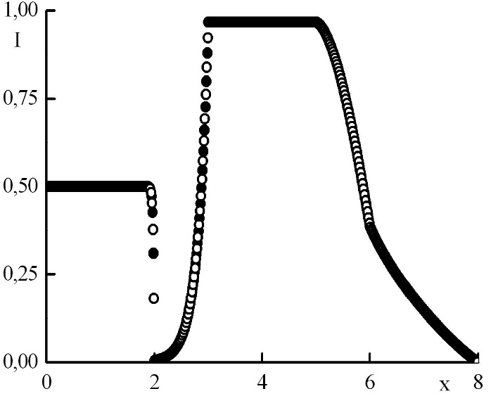Graph6